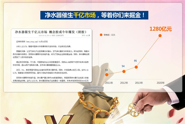 凈水器代理商，怎樣選凈水器加盟品牌？