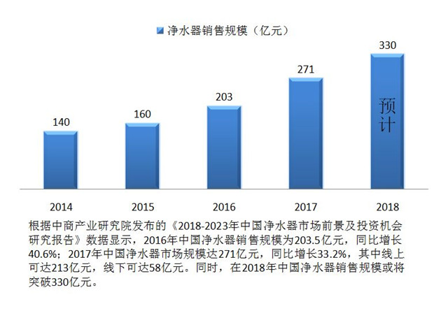 想做凈水器加盟代理商，考察廠家注意哪些問題